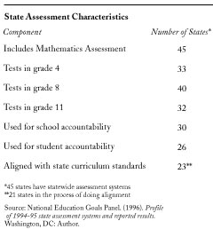 State Assessment Characteristics