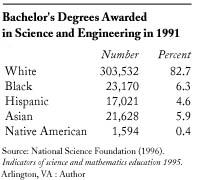 Bachelor's Degrees Awarded in Science and Engineering in 1991