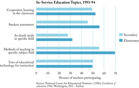 In-Service Education Topics